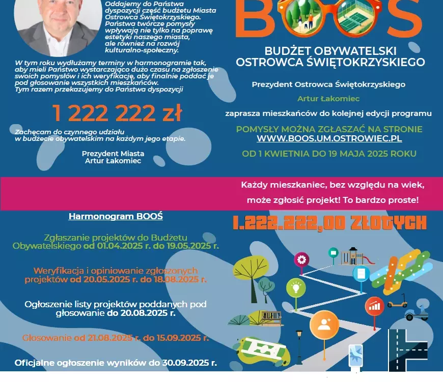 A flyer about the citizens' budget